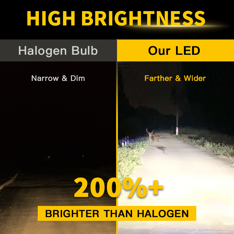 Ampoules de phares LED H7 H4,  - Led Headlight 6500K White 12000Lm avis et prix