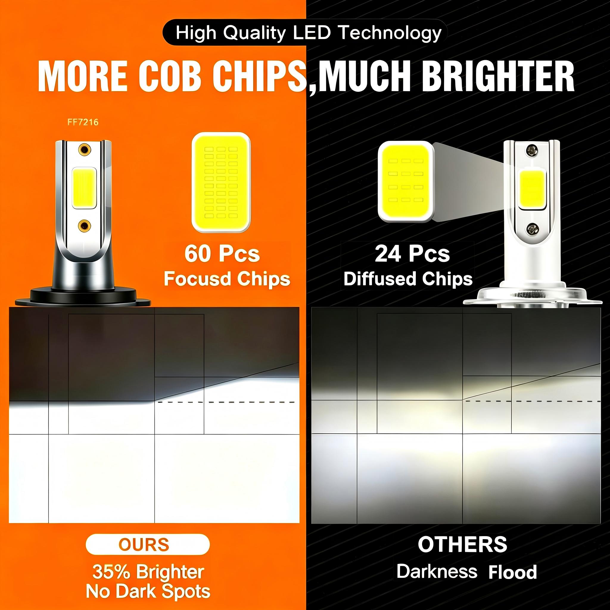 Heyword 2 pièces ampoules LED  - Car Led Bulb H1 H3 H8 H11 avis et prix