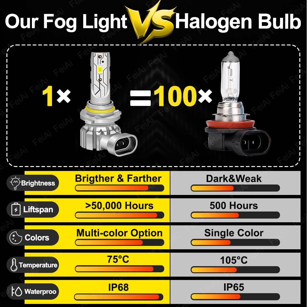 Feux antibrouillard LED pour S - Led Fog Light H11 3000K Yellow avis et prix