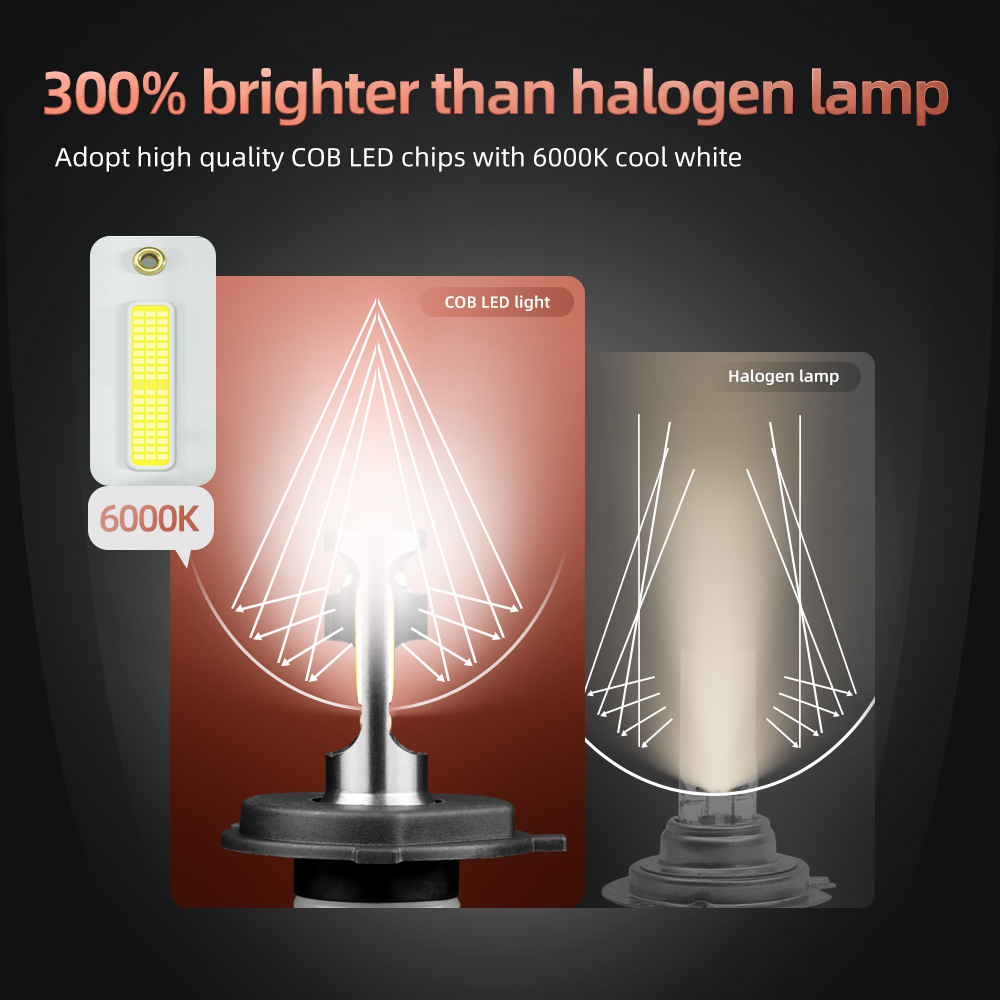 Piaggio Pages 50 150 2,018.00  - Motorcycle Led Headlight Bulb H4 avis et prix