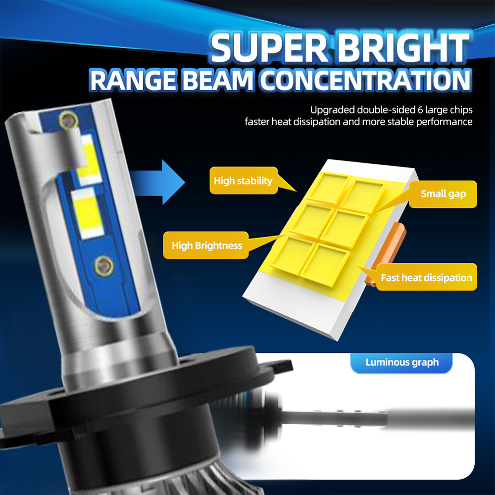Ampoule de lampe de sauna LED  - Led Headlight H4 Hi Lo 120W avis et prix