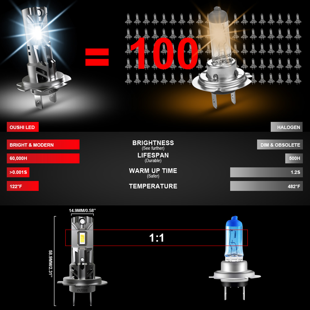 Ampoule de voiture Canbus No B - Led Headlight Bulb Canbus Error Free avis et prix