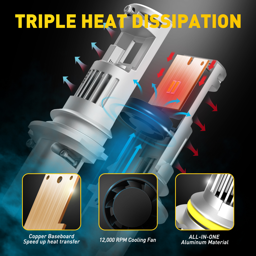 AUXITO – ampoule de phare LED  - Led Headlight Bulb Canbus Error Free avis et prix