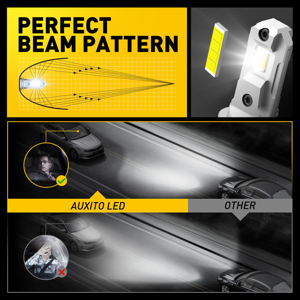 AUXITO – Mini-phare LED H7 san - Led Headlight 6500K White 12000Lm avis et prix