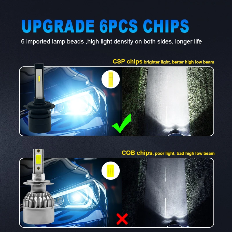 Super Mini lumières de sauna d - Car Led Bulb H1 H3 H8 H11 avis et prix