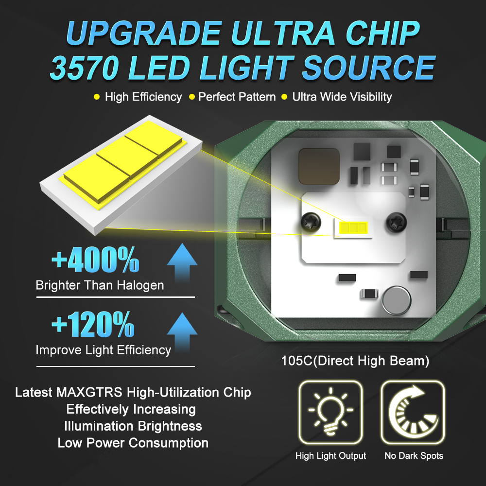 Module LED Bi-Laser Hyperboloï - Laser Led Headlight Projector Lens avis et prix