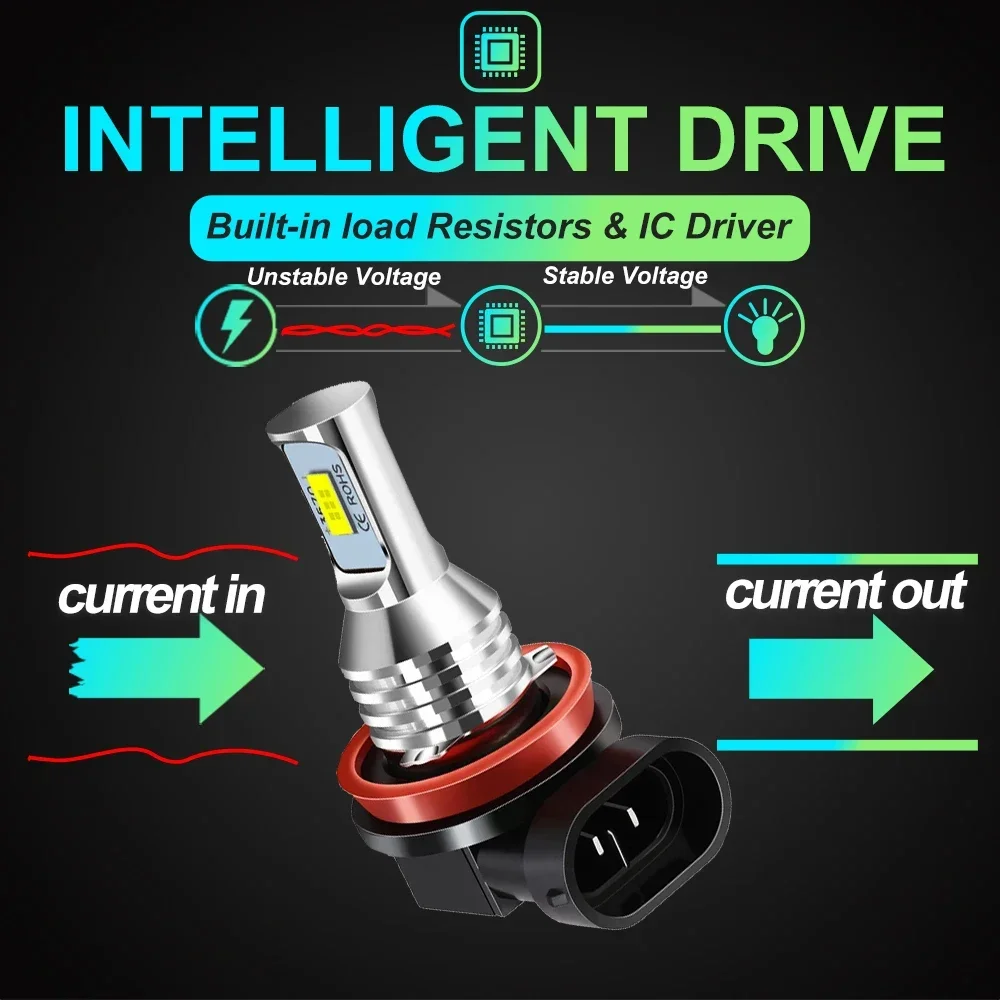 Ampoule anti-brouillard LED po - Car Led Bulb H1 H3 H8 H11 avis et prix