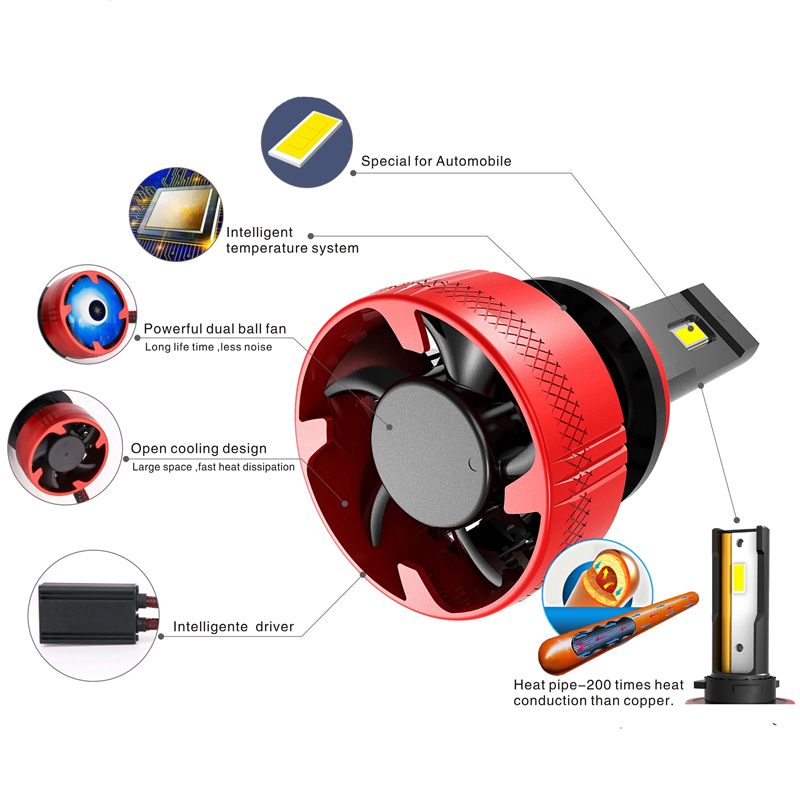 Ampoule de phare LED F5 H7, ph - Led Headlight Bulb H7 20000Lm avis et prix