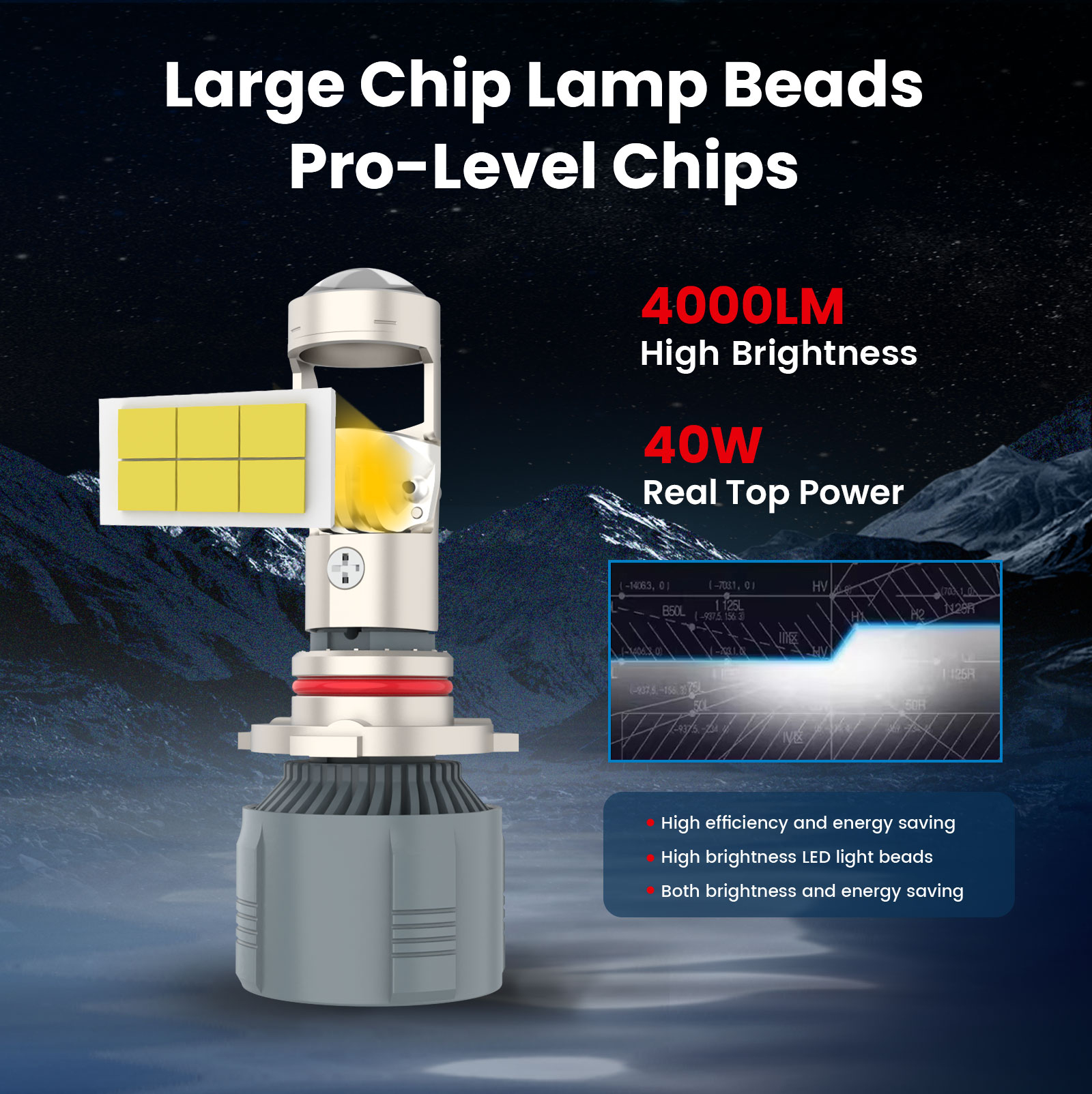ISAMUTO FE401L HIR2 9012 PX22d - Led Headlight 6500K White 12000Lm avis et prix