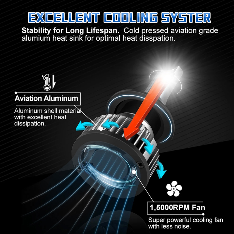 Ampoules de phares de voiture  - Car Led Bulb H1 H3 H8 H11 avis et prix