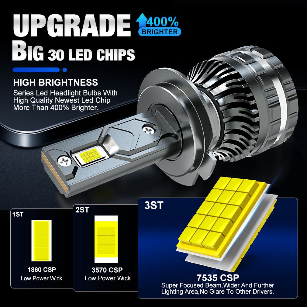 Ampoules de phares de voiture  - Car Led Bulb H1 H3 H8 H11 avis et prix